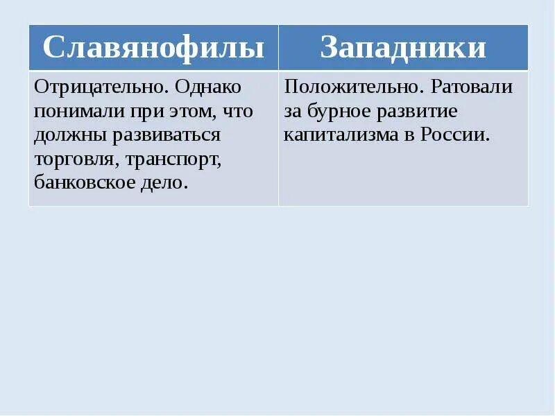 Сходства и различия взглядов западников и славянофилов. Различие философских взглядов западников и славянофилов. Различия позиций западников и славянофилов. Позиция славянофилов. Западничество и славянофильство философия