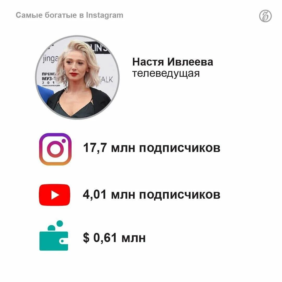 Самые высокооплачиваемые блоггеры. Самый богатый Инстаграм блоггер. Самый богатый российский блоггер. Самые оплачиваемые блоггеры в инстаграме.