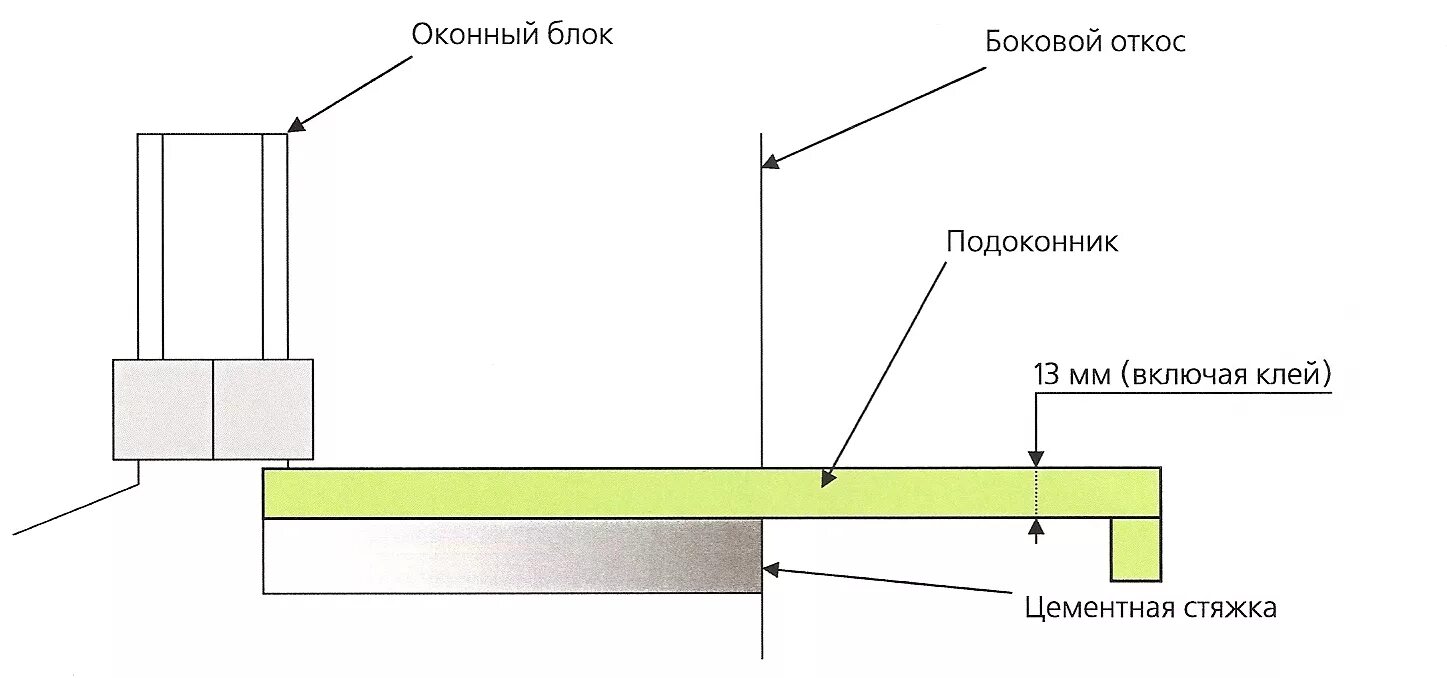 Конструкция подоконника сбоку. Установка подоконника чертеж. Подоконник сбоку схема. Схема установки подоконника из искусственного камня. Установка каменного подоконника