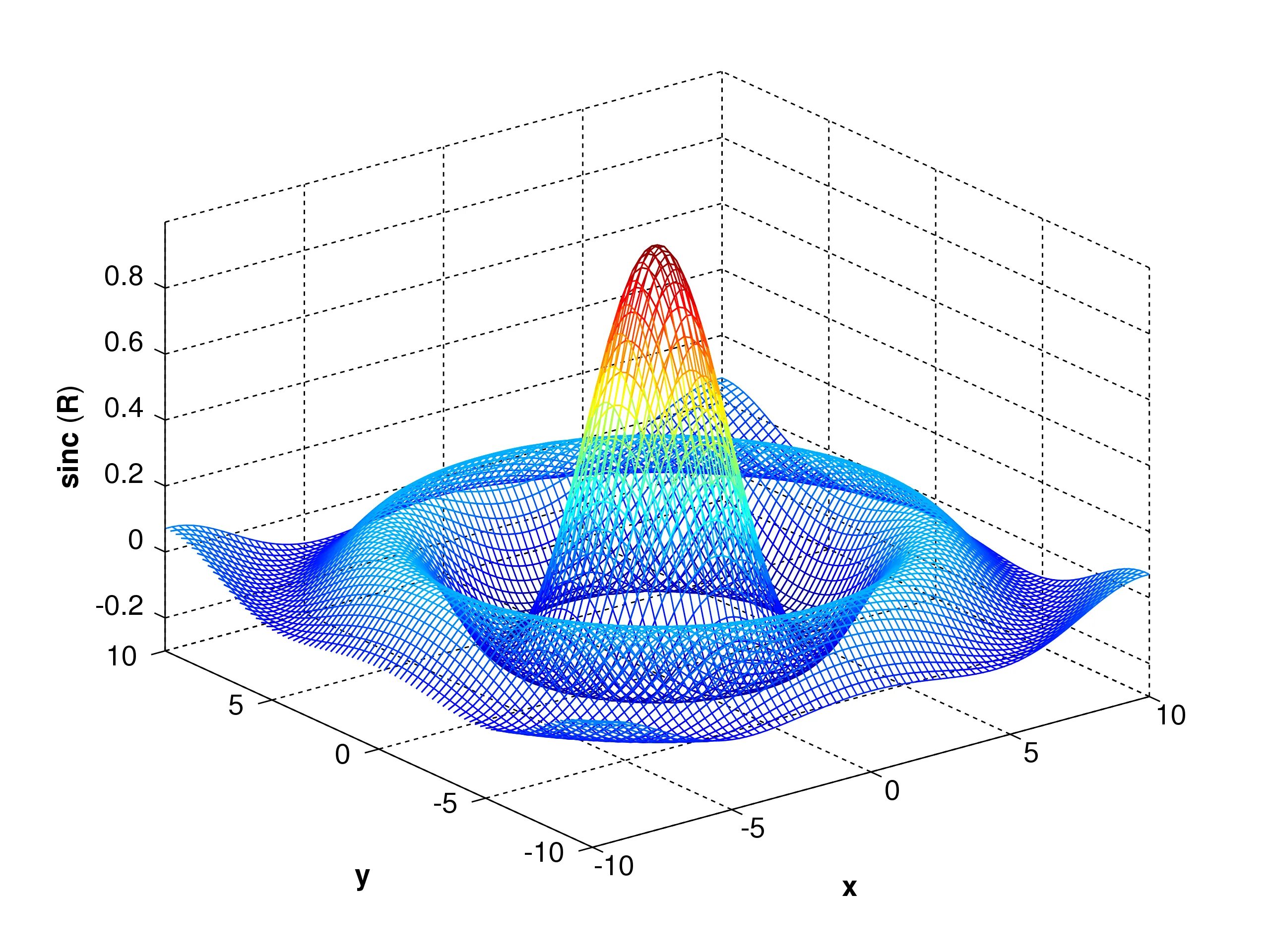 Image matlab