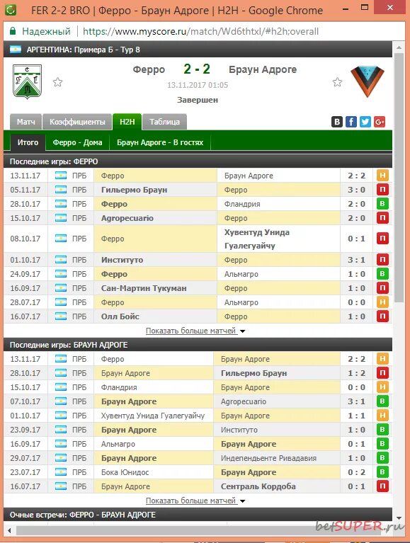 Программы ставки на спорт. Программа для ставок. Программа для прогнозирования футбольных матчей. Программа для ставок на футбол. Анализ матчей для ставок