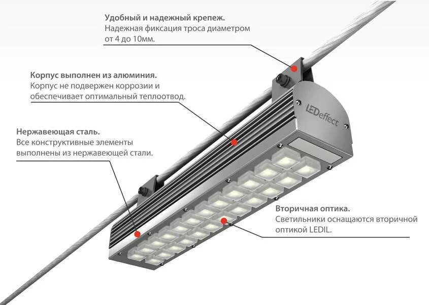 Установка освещения сколько стоит