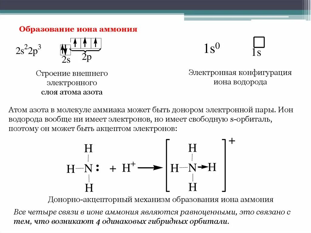 О 3 какая связь. Механизм образования Иона аммония nh4 +. Схема образования Иона аммония nh4. Донорно-акцепторный механизм Иона аммония донор. Донорно акцепторный механизм аммония.