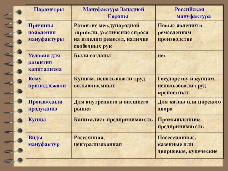 Какие принципиально новые явления появились. Предпосылки и причины возникновения мануфактуры. Причины развития мануфактуры. Причины появления мануфактур. Причины развития мануфактурного производства.