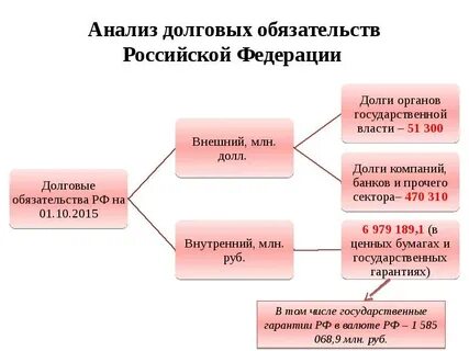 Долговые обязательства юридических лиц