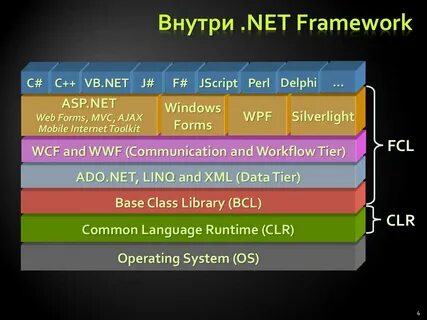 Framework setup