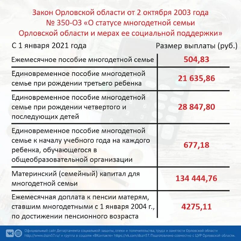 Пособие многодетным 2023. Пособия многодетным семьям. Выплаты в Орловской области. Выплаты многодетным. Размер социальной пенсии в 2021 году.