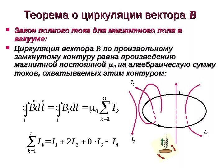 Полный ток контура. Закон полного тока для магнитной индукции. Закон полного тока для вектора магнитной индукции в. Теорема о циркуляции вектора напряженности магнитного поля. Теорема о циркуляции вектора магнитной индукции закон.