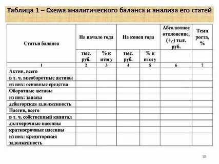Анализ баланса для чайников
