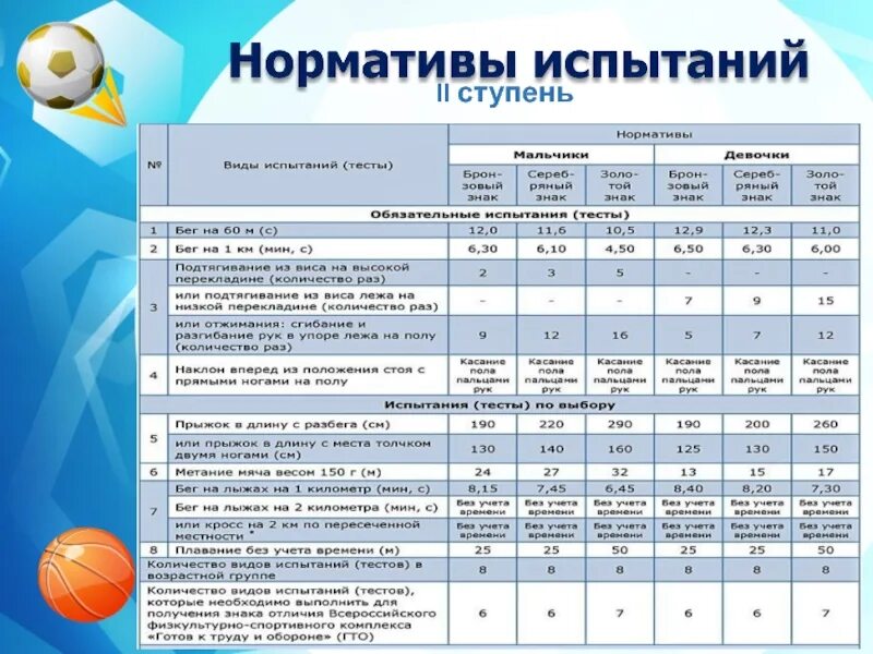 Направления воспитания и социализации обучающихся. Программа воспитания 5 9 классы. Примерная программа воспитания школьников. Направления воспитательной программы. Программа социализации.