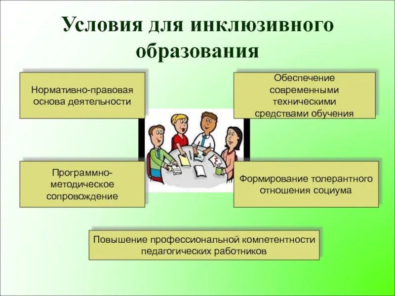 Основные формы образовательных организаций. Условия инклюзивного образования. Условия реализации инклюзивного образования. Условия развития инклюзивного образования. Условия возникновения инклюзивного образования.