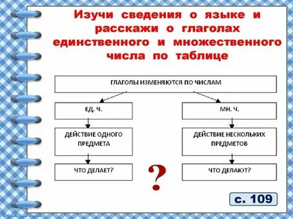 Число глаголов 4 класс карточки