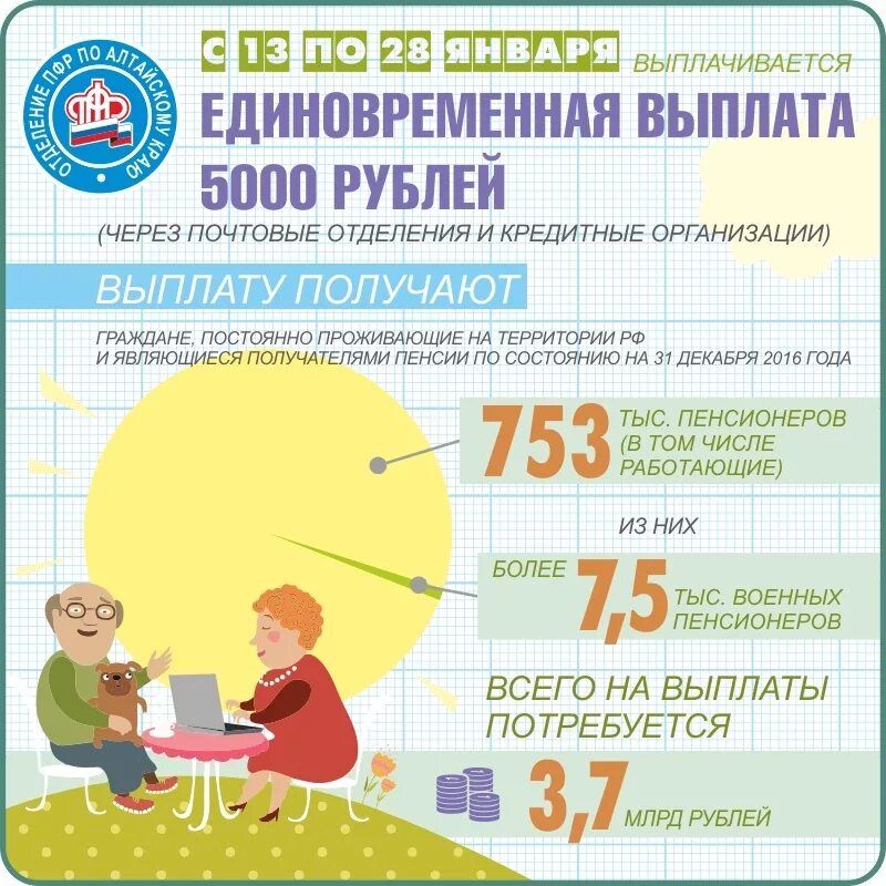 Единовременные пособия пенсионерам. Единовременная выплата пенсионерам. Понятие единовременная выплата. Единовременные выплаты технология. Как получить единовременную пенсионную выплату