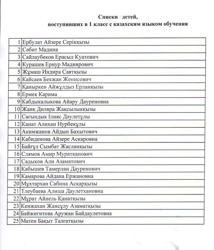Список детей 1 класса. Список детей зачисленных в 1 класс. список детей в первый класс. списки детей зачисленных. список детей поступающих в первый класс.