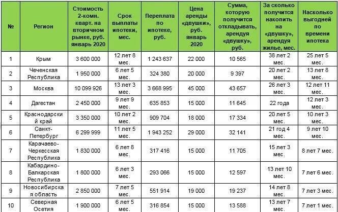 Сколько можно оформить ипотеку. Сколько платят в месяц. ипотека сколько платить в месяц. сколько получают ипотеку. сколько в месяц платить за ипотеку.
