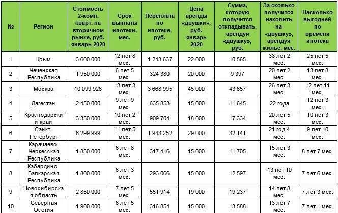 Сколько платят в месяц. Ипотека сколько платить в месяц. Сколько получают ипотеку. Сколько в месяц платить за ипотеку.