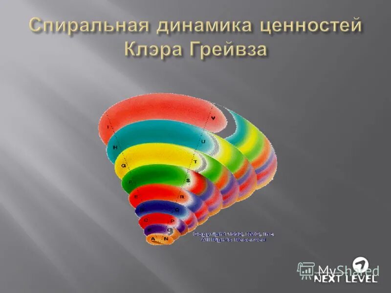 Спиральная динамика люди