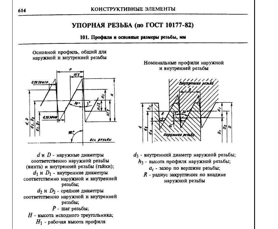 Резьба правая гост. Трапецеидальная резьба 20 заходная. Конусная резьба 60гр Фанук. Упорная резьба таблица размеров. Трапецеидальная резьба трехзаходная.