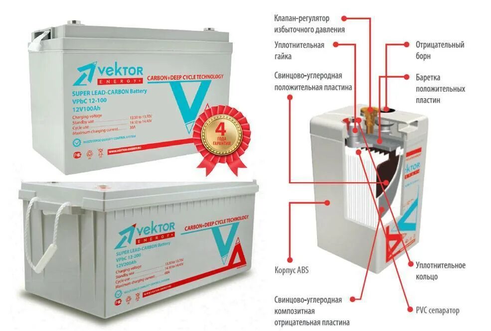 Какой аккумулятор лучше литиевый или свинцово кислотный. Аккумулятор vektor vpbc 12-100. литиевые аккумуляторы для солнечных электростанций. литиевый аккумулятор для солнечных панелей. карбоновый корпус для акб.