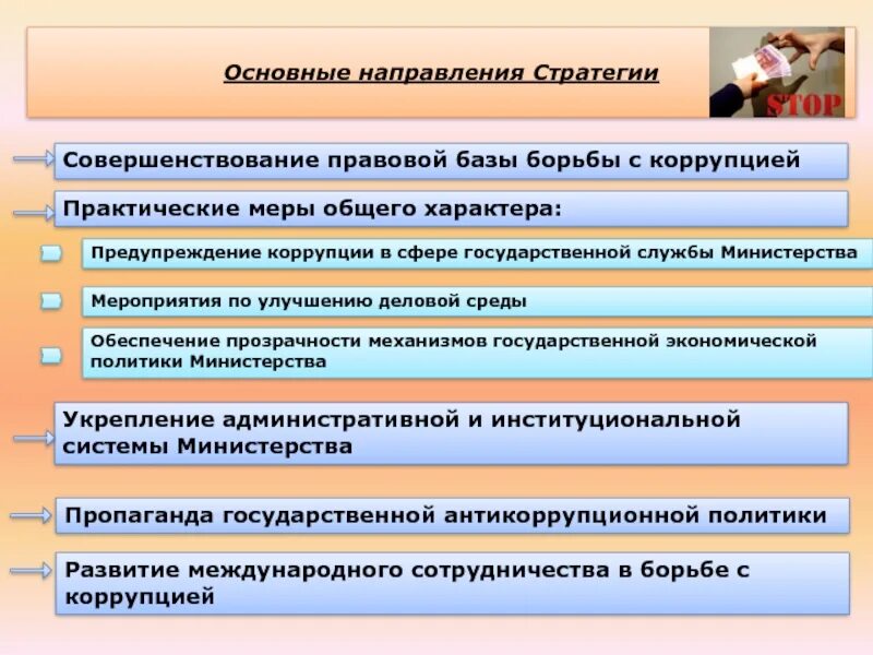 Направление борьбы с коррупцией. Основные направления по борьбе с коррупцией. Коррупции в сфере государственной службы. Основные направления антикоррупционной политики. Совершенствование антикоррупционной политики.