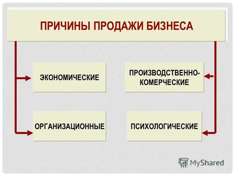 Истина различные подходы. Основная идея системного подхода. Структурно-семантический анализ это. Подходы к возникновению морали. Основные подходы к пониманию личности.