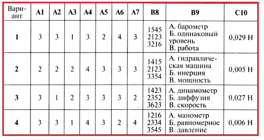 Физика 7 класс тест 5. Физика контрольные работы в новом формате 7 класс. Физика 7 класс итоговая контрольная. Годова физика 7. И. Годова: физика. 7 Класс. Контрольные работы в новом формате ответы.