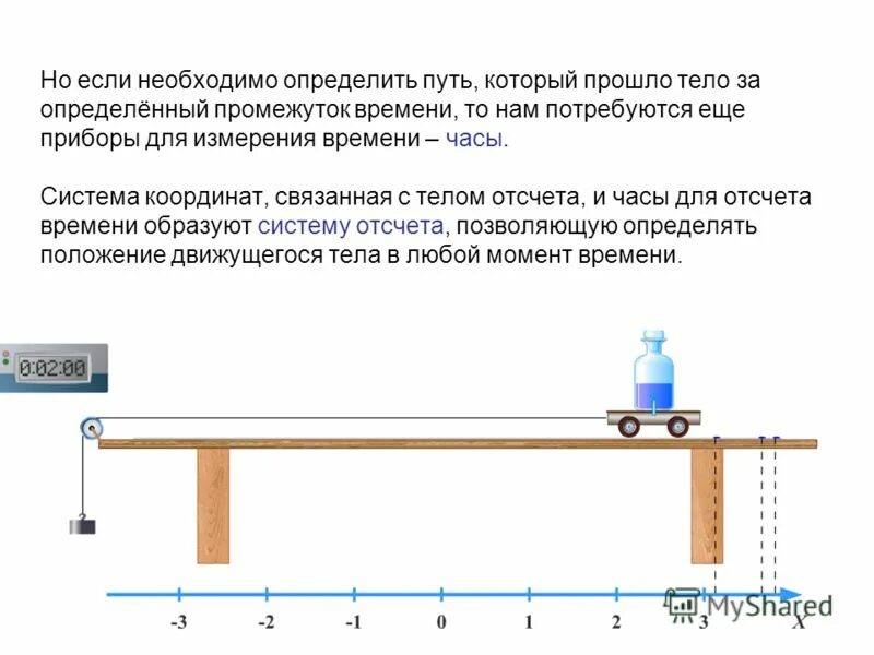 Какой интервал времени необходимо. Промежуток между ингаляциями. Как определить интервалы в музыке. Какой интервал времени необходимо. Промежуток между антибиотиками.
