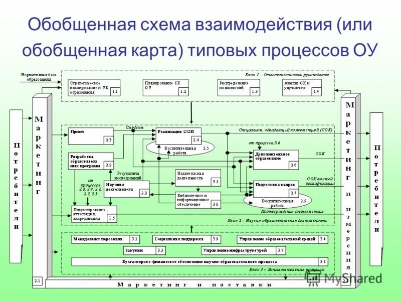 База инновационной деятельности. Карта взаимодействия процессов. Схема взаимодействия. Взаимодействие процессов в ОС. Схема взаимодействия компьютеров.