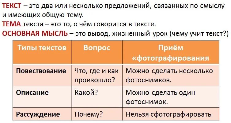 Как отличить второе. Памятка виды текстов. Типы текста. Типы текстов памятка. Какие бывают типы текста.