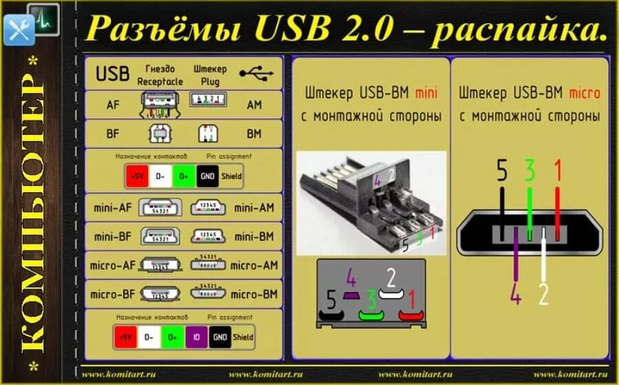 Микро usb где. Mini-usb 2.0 распайка. распайка мини usb разъема. распайка micro usb разъема 2.0. распайка микро usb mini разъема.
