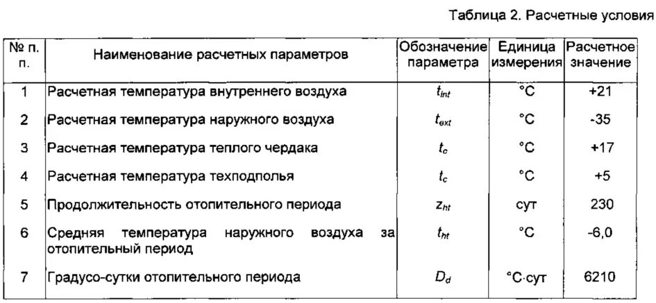 расчетная средняя температура внутреннего воздуха. температура наружного воздуха для расчета отопления. расчетная температура. расчетная температура. расчетные параметры наружного воздуха.