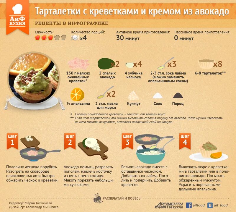 В пост можно есть морепродукты ответ. Рецепты в инфографике. Инфографика рецепт. Инфографика рецепты блюд. Постные рецепты в инфографике.