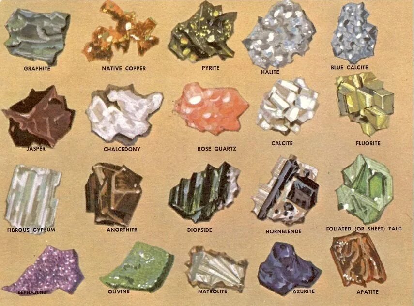 Минералы на английском. Коллекционирование камней и минералов. Изумруд, сапфир, аквамарин, берилл, топаз, турмалин. Изучение камней и минералов. Коллекция камней.