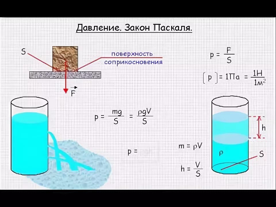 Давление на шар в воде. Закон Паскаля изображение. Опыт на давление жидкостей и газов. Рисунок на тему давление. Физика 7 класс давление газа закон Паскаля.