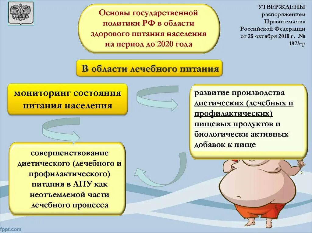 Питание в ЛПУ. Мониторинг питания РФ. Контроль состояния питания населения.. Организация лечебного питания в ЛПУ.