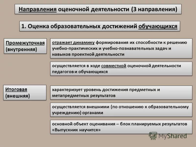 В каком направлении учиться