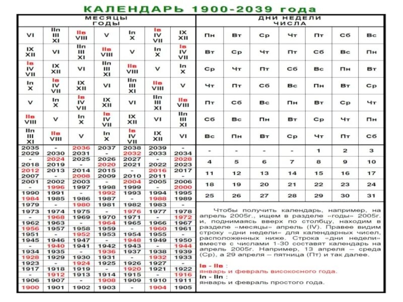 Какой по гороскопу 1951. Какой день недели было. 1991 Года рожденные год по гороскопу. Календарь 1966 года. День недели по дате рождения календарь.