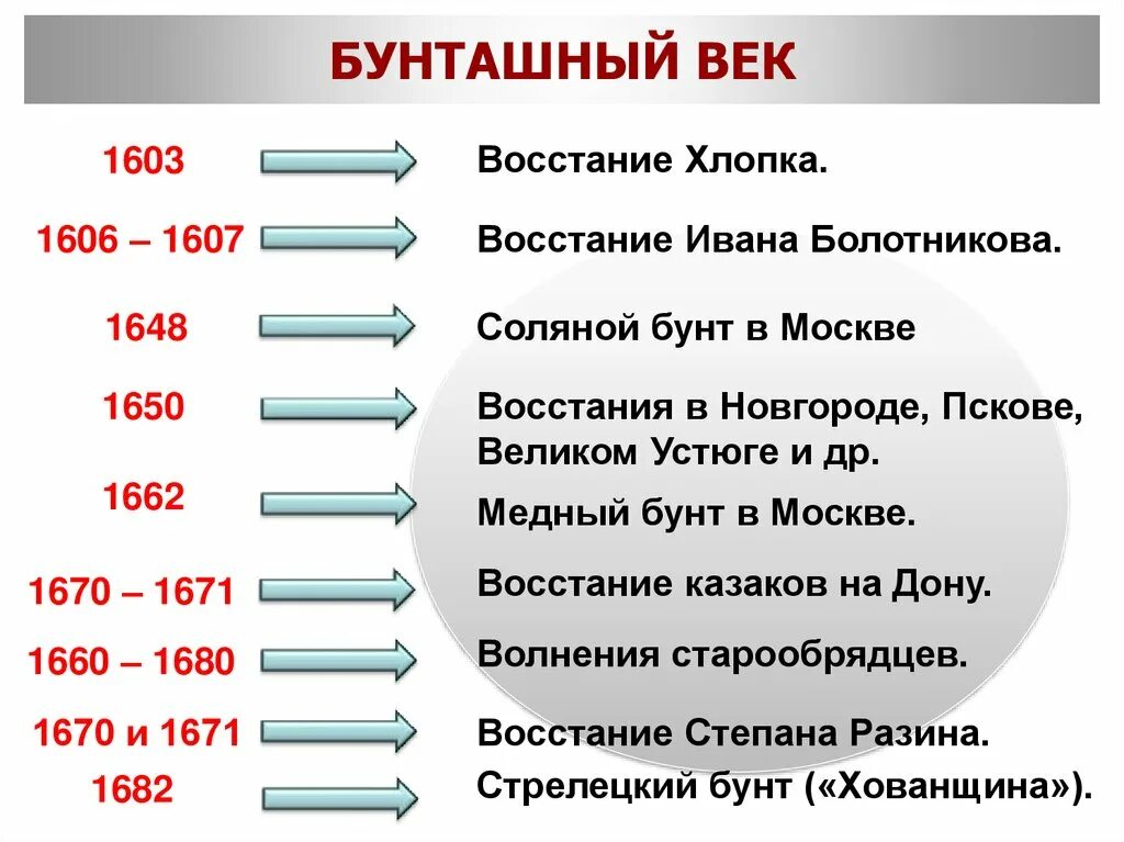 17 век даты и события