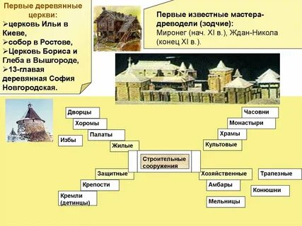 1 половина 10 века