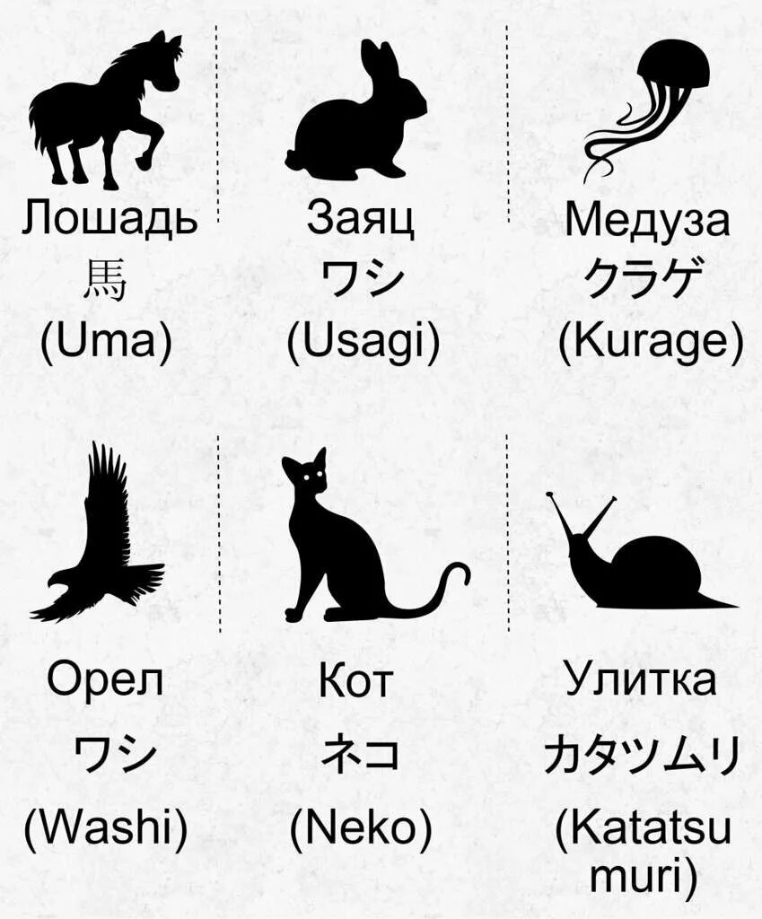 Животные легкие слова. Изучение японского языка с нуля. Японский язык учить. Японские слова. Учим японские слова.