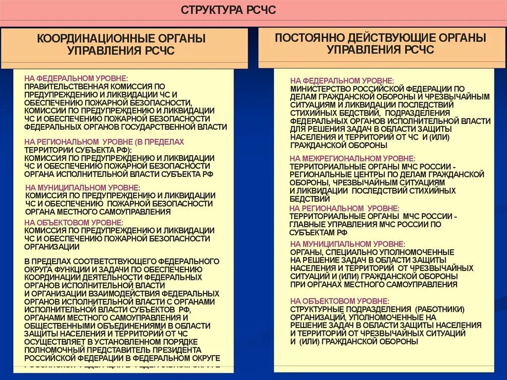 Взаимодействие органов исполнительной власти с населением. Функции РСЧС на федеральном уровне. РСЧС структура и задачи. Структура органов управления РСЧС. Структура РСЧС кратко.