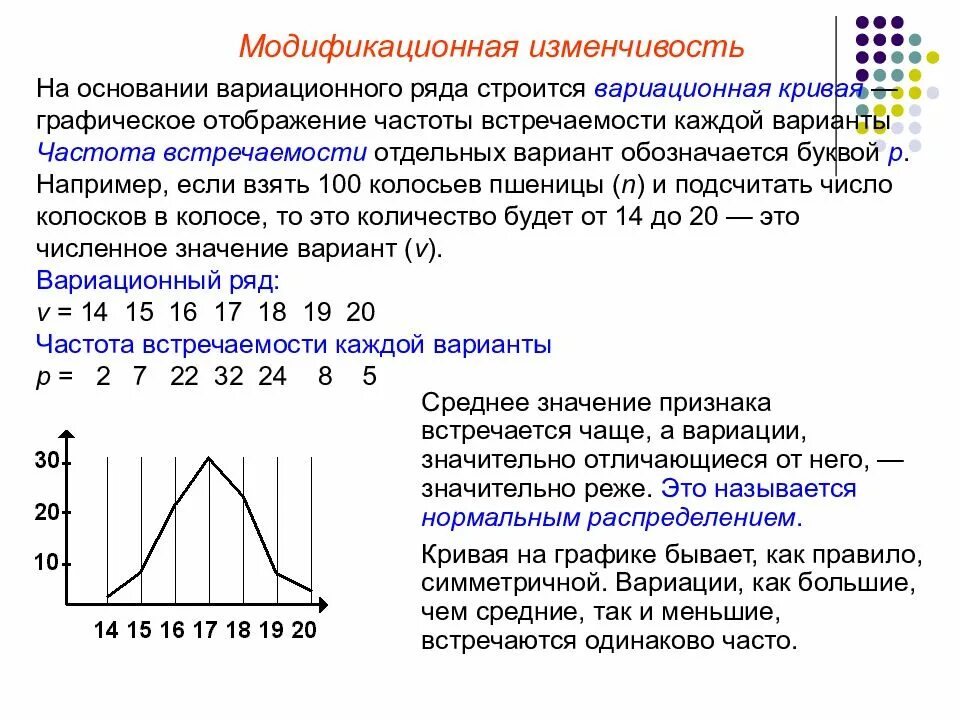 Лабораторная работа модификационная изменчивость 10 класс биология