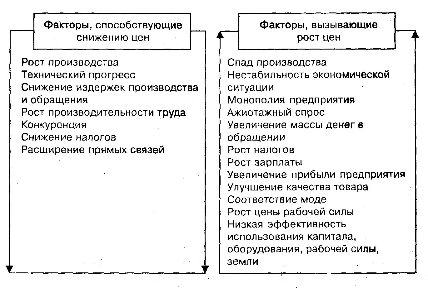 Т д факторы влияющие на. Факторы оказывающие влияние на цену. Факторы приводящие к росту цен. Факторы которые могут привести к росту цен. Факторы влияющие на снижение цены.