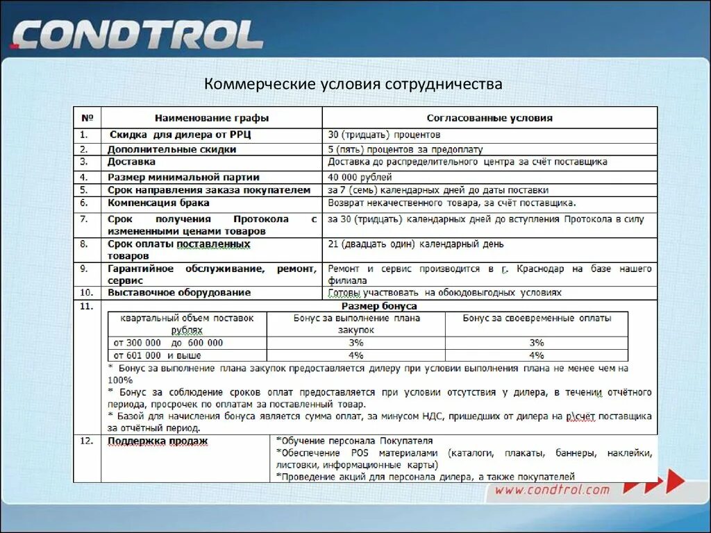 Условия работы что входит. Коммерческие условия пример. Коммерческие условия образец. Коммерческие условия сотрудничества. Коммерческие условия договора.