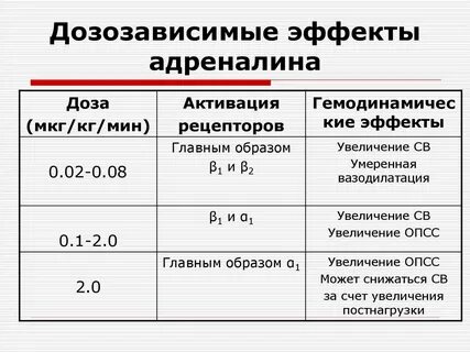 Адреналин дозировка для детей