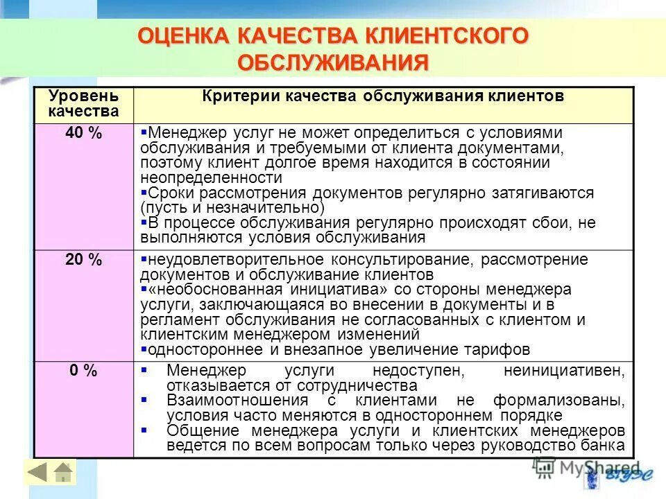 Покупатели критерии оценки. Критерии оценки умений. Критерии оценки книги. Темы для опросов. Критерии оценивания.
