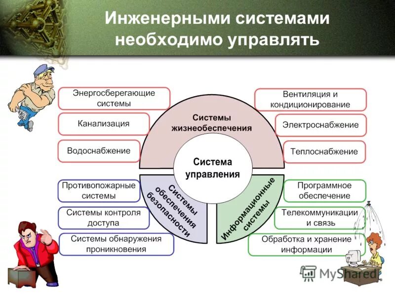 необходима управляющая система с необходимыми. программа управления рисками на предприятии. принципы разработки инвестиционной стратегии. закон необходимого разнообразия систем управления. необходима управляющая система с необходимыми.