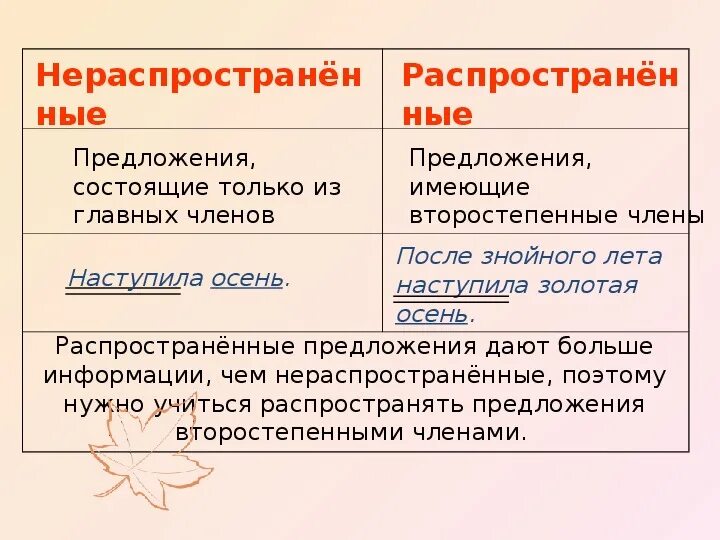 Предложения с пояснением примеры. Правило распространенные и нераспространенные предложения 5 класс. Распространенное и нераспространенное предложение 5 класс. Распомтранные и нераспрострагнын рредлож. Распостраненноепредложение.