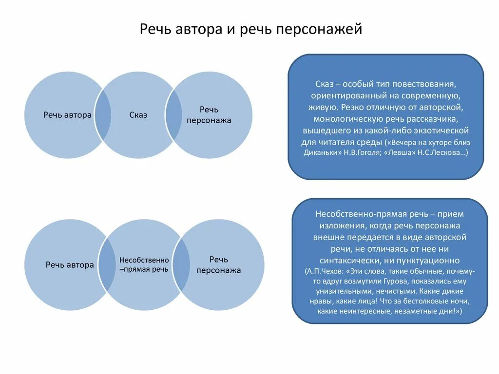 Речь автора и речь персонажа