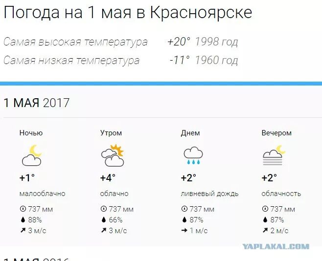 Погода 33. Погода в Красноярске. Погода на май в Красноярске. Погода Красноярский. Погода погода Красноярск.